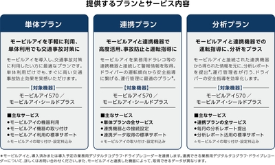 提供するプランとサービス内容
