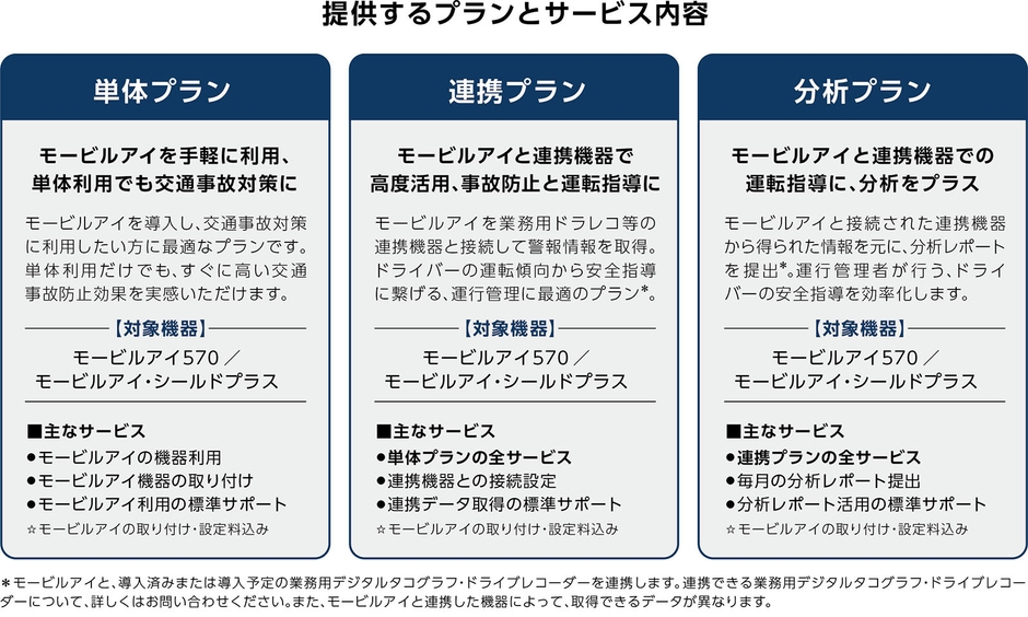 提供するプランとサービス内容