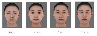 顔だちの分類について