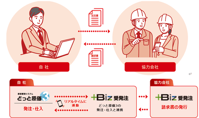 受発注チラシ画像