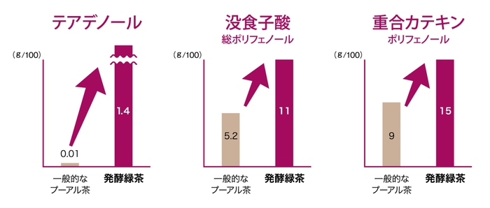 有効成分について