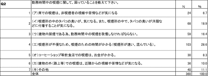 喫煙課題【製造業・卸売業・小売業】
