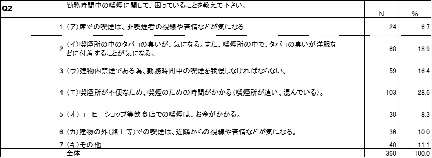 喫煙課題【製造業・卸売業・小売業】