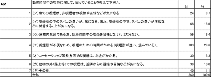 喫煙課題【製造業・卸売業・小売業】