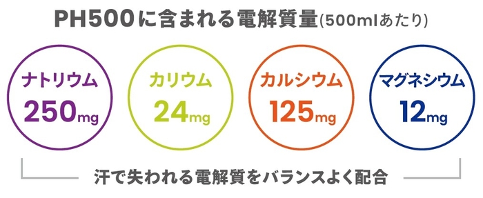 低糖で吸収力抜群 電解質補給ドリンクPH500