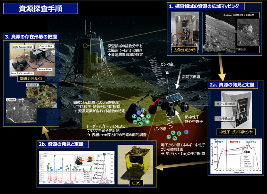 図:開発する観測装置を用いた資源探査のイメージ