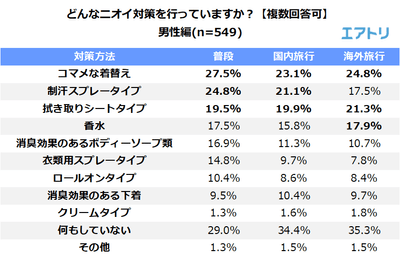 プレスリリース