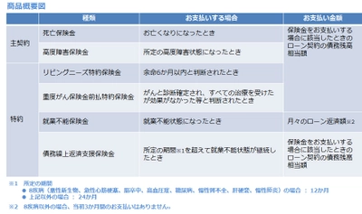 SBI生命、長野信用金庫の住宅ローン向けに 「全疾病保障」＊の団体信用生命保険の提供を開始　 甲信越地方における地域金融機関との提携第一号