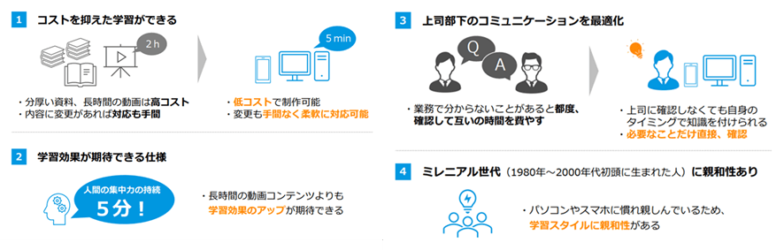 マイクロラーニングの特徴