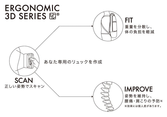 ERGONOMIC 3Dの説明