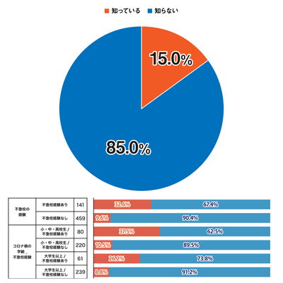 積極的不登校に関する調査_Q1