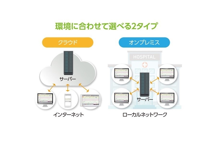 オンプレミス・クラウド　選択の幅を広げるemona CENTRAL