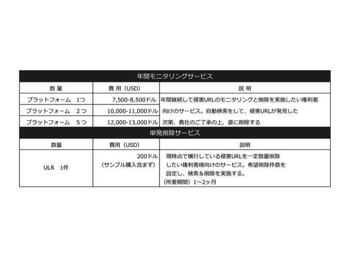 アリババグループを利用している場合