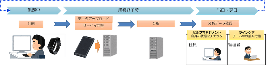 図:ご利用サイクル