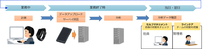 図：ご利用サイクル