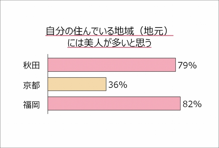 グラフ1