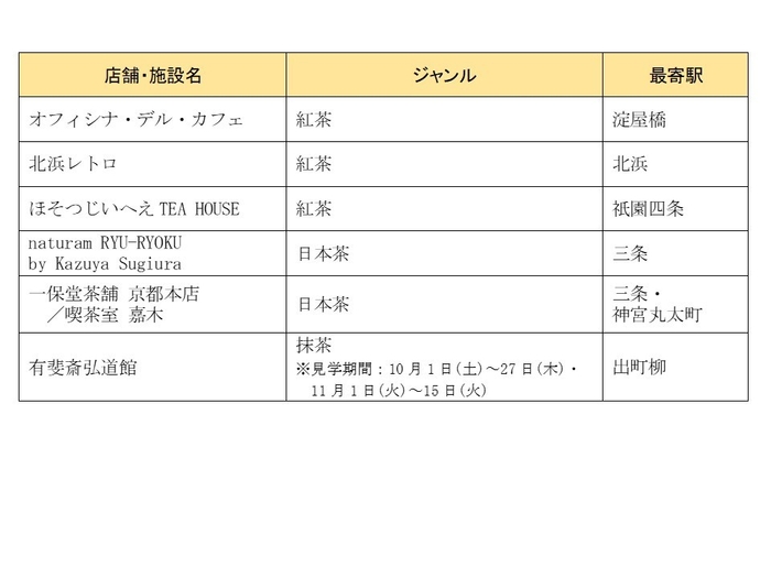 素敵なティータイムを過ごせるカフェ