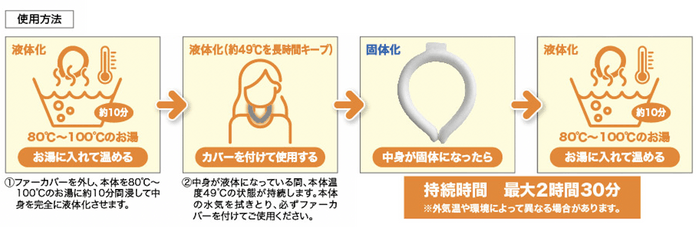 使用方法