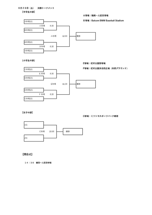 対戦表(決勝トーナメント)