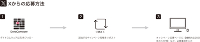 Xからの応募方法