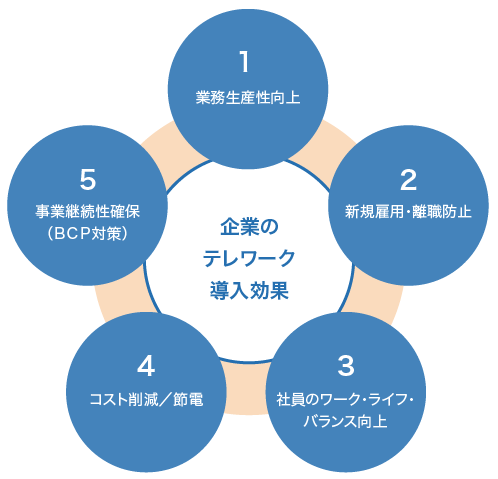 テレワーク 月間 ポスター コレクション