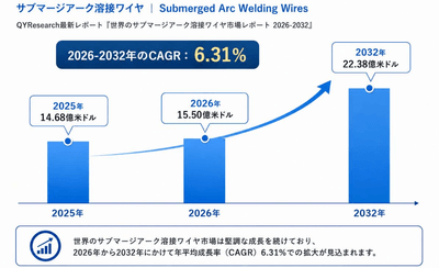 上記のデータは、YHResearchのレポート「世界のサブマージアーク溶接ワイヤ市場レポート2026-2032」（2026年発行）に基づいています。最新のデータが必要な場合は、YHResearchまでお問い合わせください