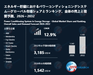 エネルギー貯蔵におけるパワーコンディショニングシステム業界の市場動向：2026年1542百万米ドルから2032年3185百万米ドルへ成長予測