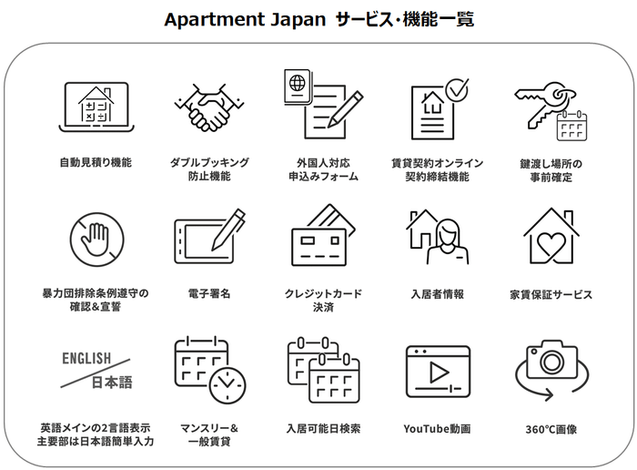 Apartment Japan　8