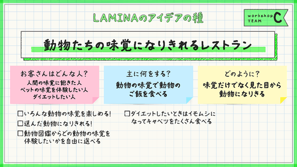 もととなった近畿大学生のアイデア