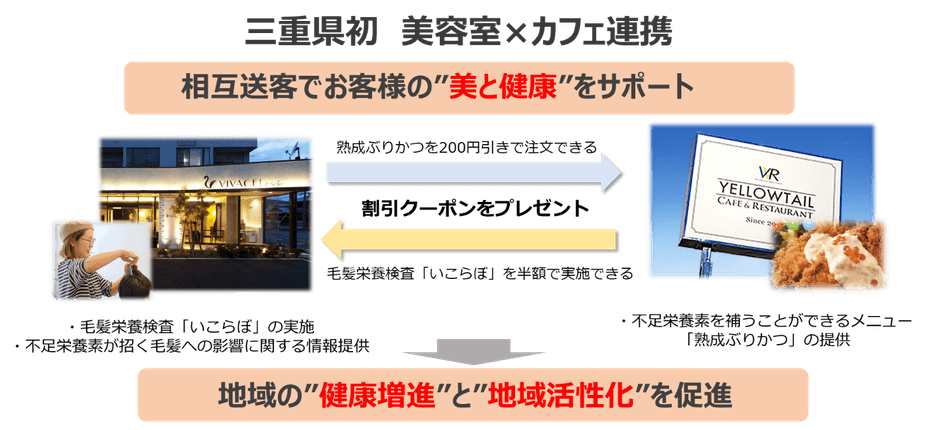 三重県初！美容室×カフェ連携