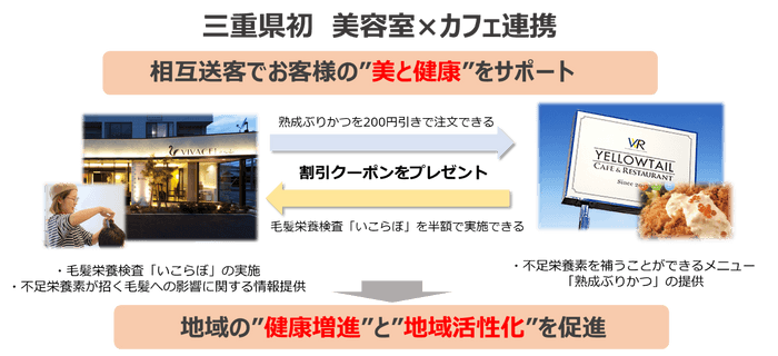 三重県初!美容室×カフェ連携