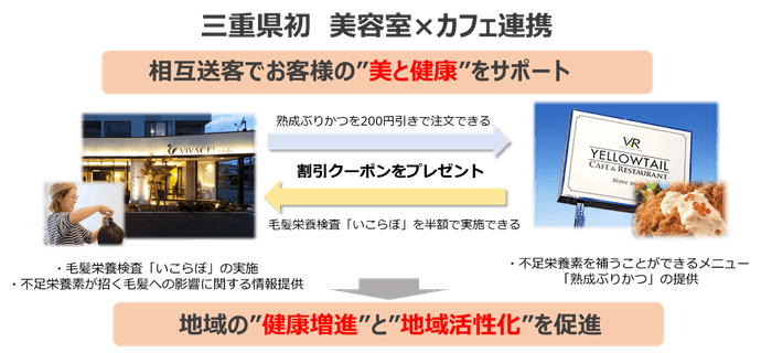 三重県初!美容室×カフェ連携