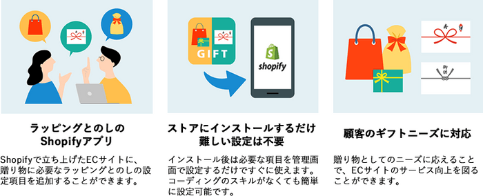ギフトラッピング&のし専用アプリ