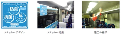 さらに安心してご乗車いただける車内空間を目指して 全車両に抗ウイルス・抗菌加工を行います