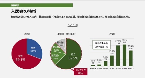 入居者の特徴
