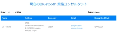 Bluetooth SIG公認の国際資格を取得　 Bluetooth機器メーカーへのコンサルティングサービスを強化