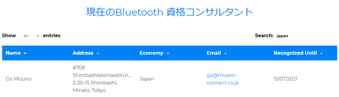 Bluetooth(R) Qualification Consultant資格保有者リスト