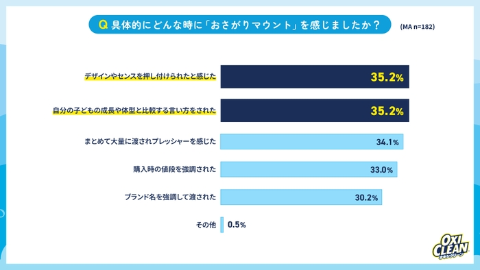 グラフ9