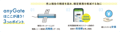 anyGateはここが違う!3つのポイント