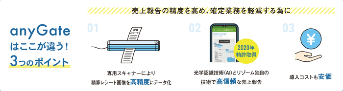 anyGateはここが違う！3つのポイント