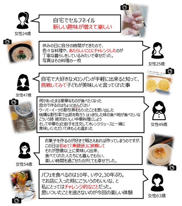 「しあわせなときの」の写真＋コメント