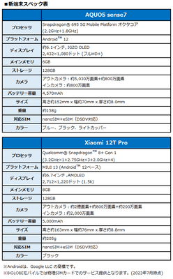 新端末スペック表