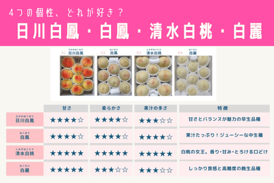 桃の品種