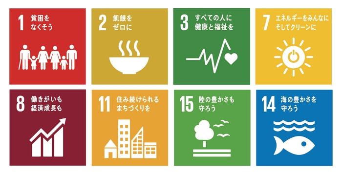 SDGs02