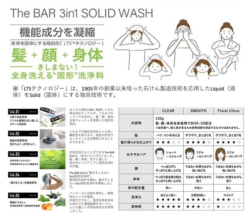 The BAR 3in1 特徴
