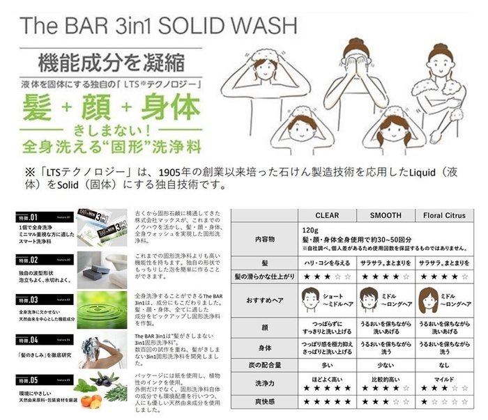 The BAR 3in1 特徴