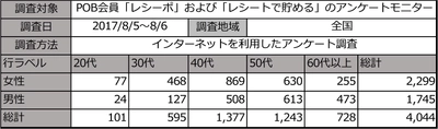 新学期からのお弁当におすすめ！ 最新の人気冷凍食品は何？定番のおかずは？