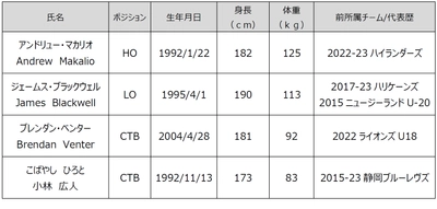 新加入選手および新加入スタッフのお知らせ