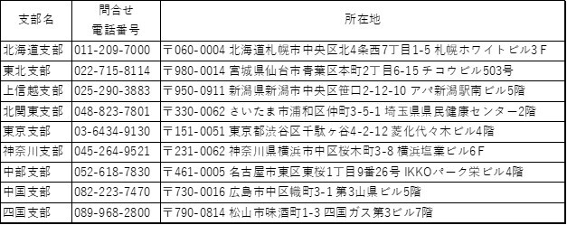 支部一覧