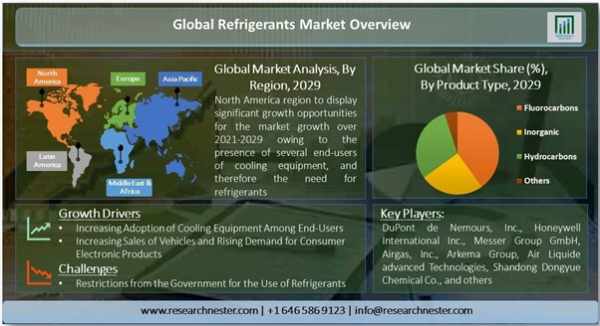 Market reports detail all of the following points and provide market trends based on analysis.